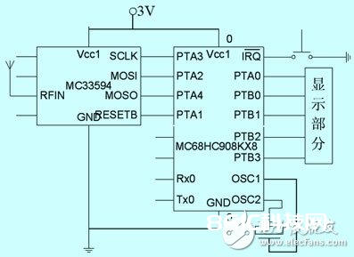 一种根据嵌入式微处理器的轮胎压力监控体系的规划解析