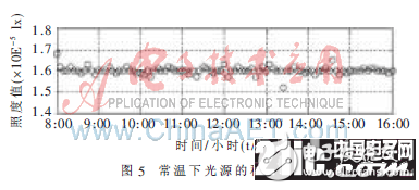 一种依据大功率LED的单星模仿器光源操控体系规划分析