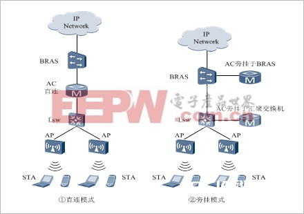 事务数据转发方法