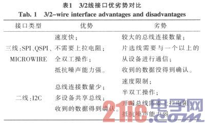 依据细小井眼钻井技能的A／D转化器选型研讨