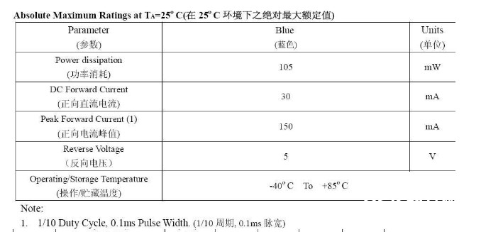 发光二极管电流多大 LED电流的核算办法