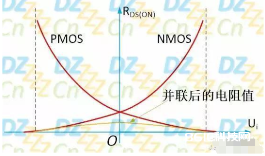 模仿开关作业原理及参数详解！