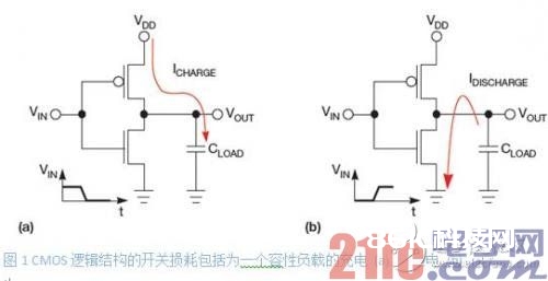 低功耗体系规划