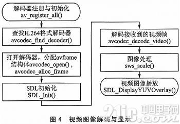 Cortex-A8和H．264的无线视频监控体系规划