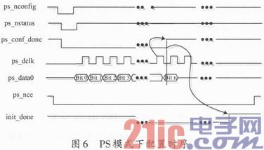 FPGA主动加载体系规划完结