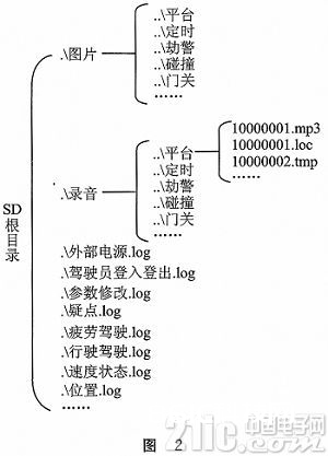 斗极卫星导航体系行车记载仪的优化规划