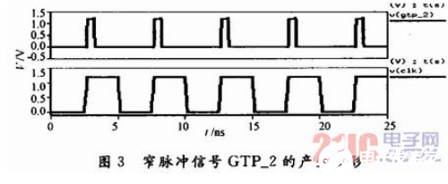 一款改善的高速低功耗电流型活络扩大器规划流程详解    