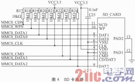 S3C6410和CR95HF的RFID读卡体系规划