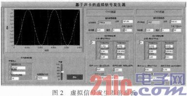 依据声卡和LabVIEW的虚拟仪器规划与完结