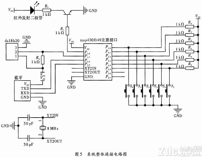 智能家居空调操控体系的规划