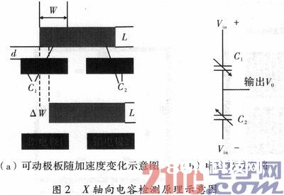 微机械双轴电容式加速度传感器规划