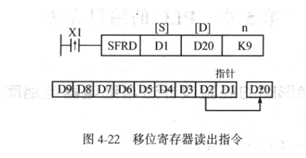 移位存放器的品种与效果