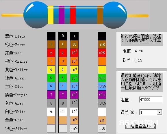 色环电阻和贴片电阻的读数办法介绍