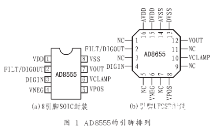 零漂移桥式传感扩大器AD8555的功用特色及运用规模