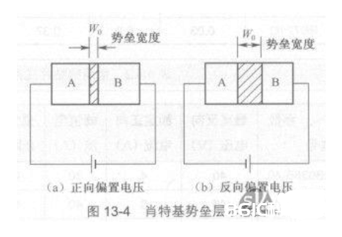 肖特基二极管结构和内电路