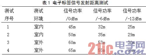 表1 电子标签信号发射间隔测验