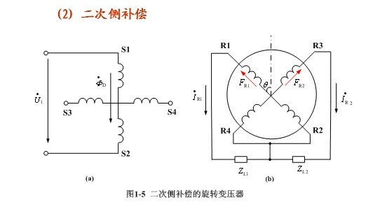 正余弦旋转变压器与线性旋转变压器根本结构和原理