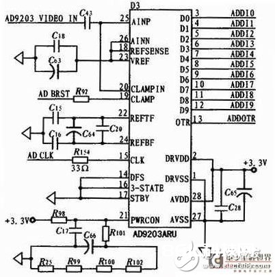 依据DSP+FPGA多视频通道视频监控体系分析