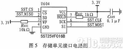 根据LM3S8970的信号转换器的规划