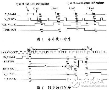 依据FPGA的CMOS图画传感器操控时序的规划
