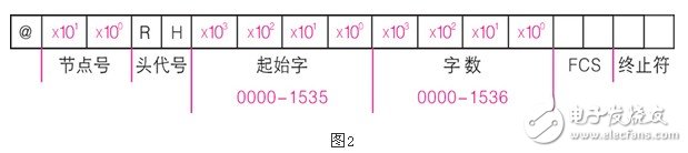 怎么运用c++builder api函数编写出串行通讯操控程序