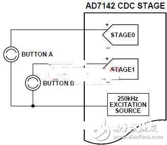 AD7142与外部电容传感器接口的使用介绍