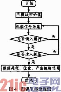 依据MC9S12XS128单片机的多功用智能小车体系规划