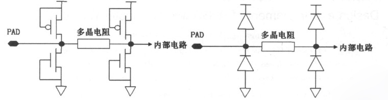 技能解析：CMOS电路ESD维护结构规划