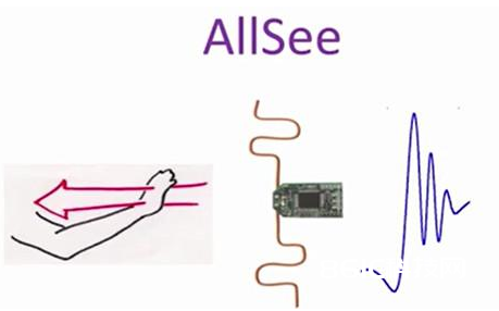 华盛顿大学的研讨员开宣布一个叫AllSee的传感器设备能够隔空移物