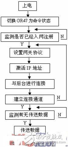 散布式多传感器信息交融体系的规划