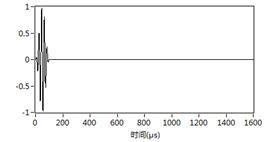 中心频率为200kHz的A0模态在2mm钢板中的频散现象