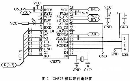 一种大容量移动存储的网络拜访方案规划