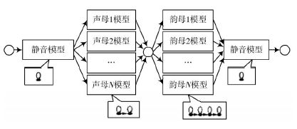 图3 辨认模型拓扑结构