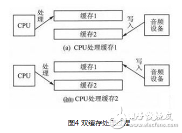 根据ARM9嵌入式处理器规划的一款语音通讯终端规划