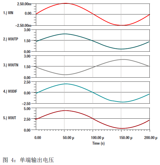 打破分立式电流检测扩大器可满意根本或增强型阻隔要求