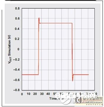 低通模仿滤波器的重要规划浅析