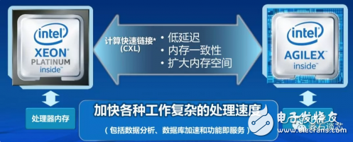 英特尔的Agilex FPGA发布 必将对当时的FPGA商场带来一波最强的冲击