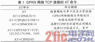 依据GPRS和嵌入式Linux的长途图画监控体系