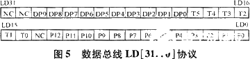 依据ISA总线和FPGA技能完结模块化盯梢器的体系规划