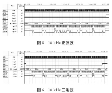 依据FPGA技能和AD9833芯片完结可编程遥测信号源的规划