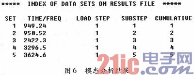 微机械双轴电容式加速度传感器规划