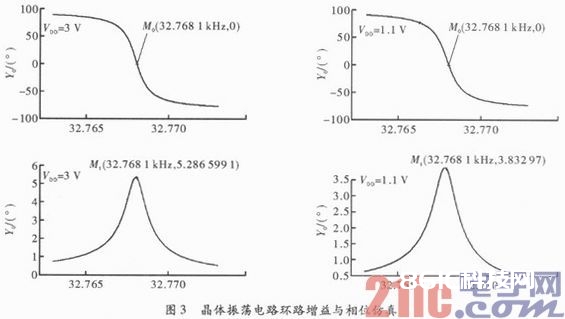 一种高性能时钟晶体振动器电路规划