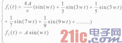 依据STM32的高频无线调制信号剖析仪的规划与完结