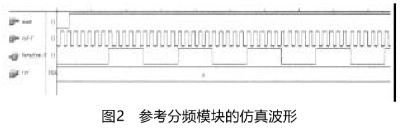 根据FPGA器材和CPU操控完结数字锁相环频率组成体系的规划