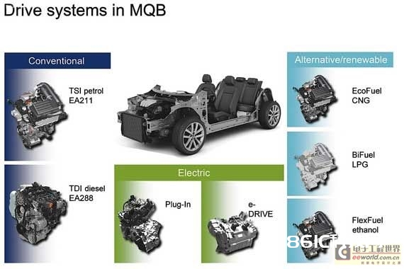 MQB上可以装置的动力模块