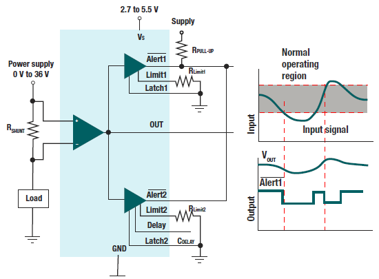 依据INA381电流检测扩大器丈量电流检测超出规模