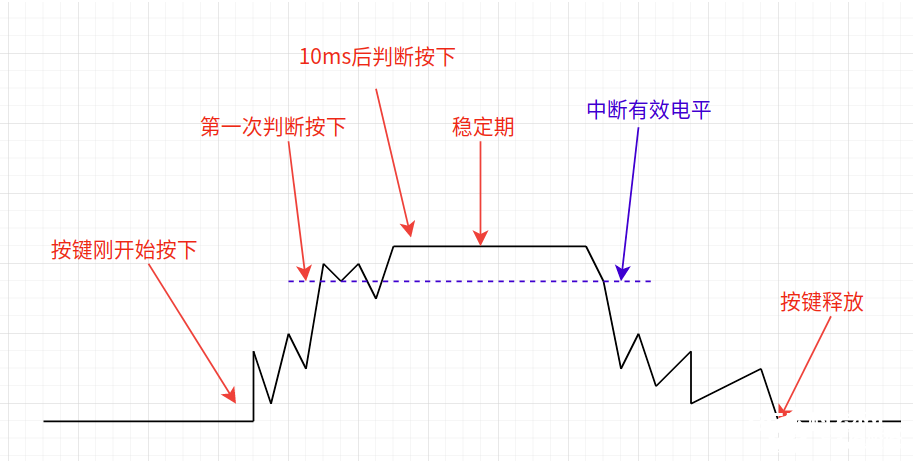 机械按键怎么去处理按键颤动的问题