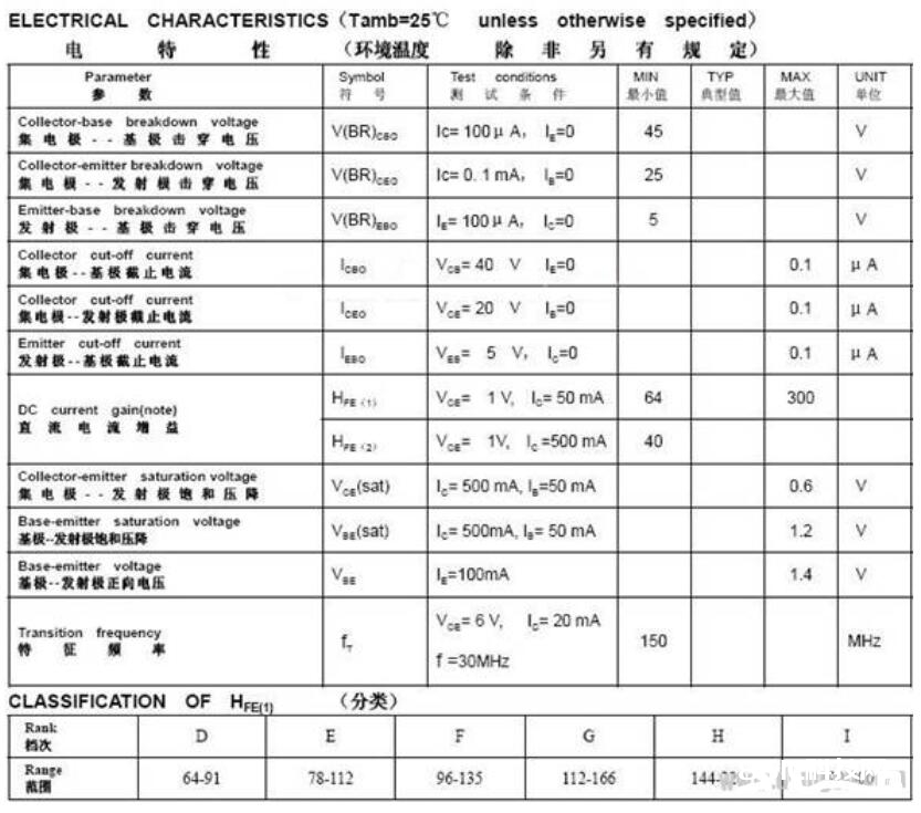 9013三极管扩大倍数及封装