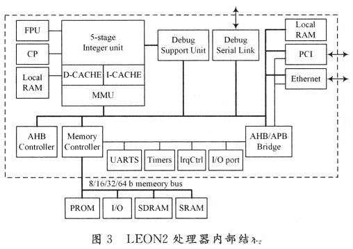 依据软核LEON2在FPGA开发板完结数字机顶盒体系规划