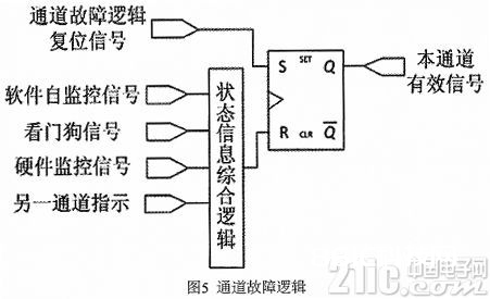 依据DSP的双余度电液伺服操控器的规划